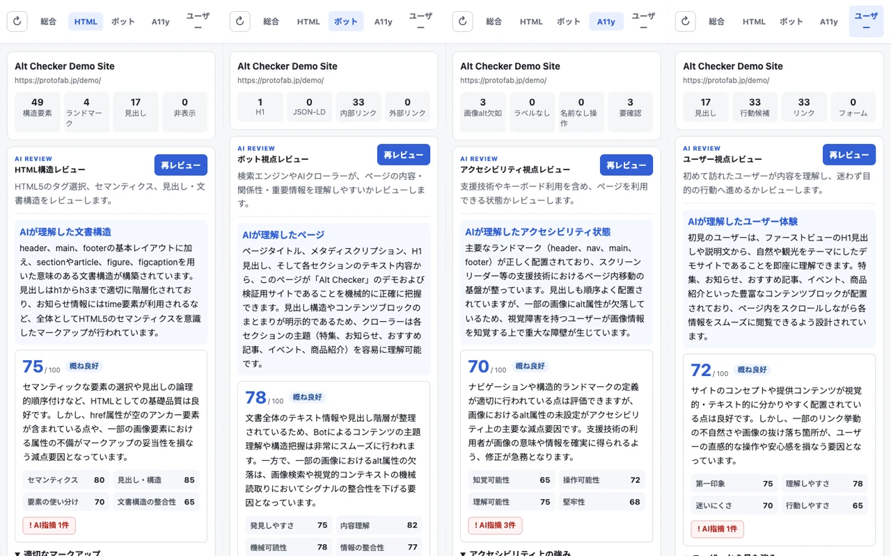 Web Review Toolkitのページ構造4視点レビュー画面